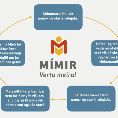 Skimunarviðtöl hafin vegna raunfærnimats
